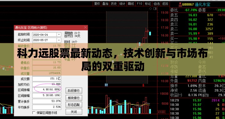 科力遠(yuǎn)股票最新動態(tài)，技術(shù)創(chuàng)新與市場布局的雙重驅(qū)動