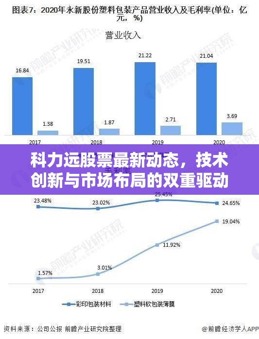 科力遠(yuǎn)股票最新動態(tài)，技術(shù)創(chuàng)新與市場布局的雙重驅(qū)動