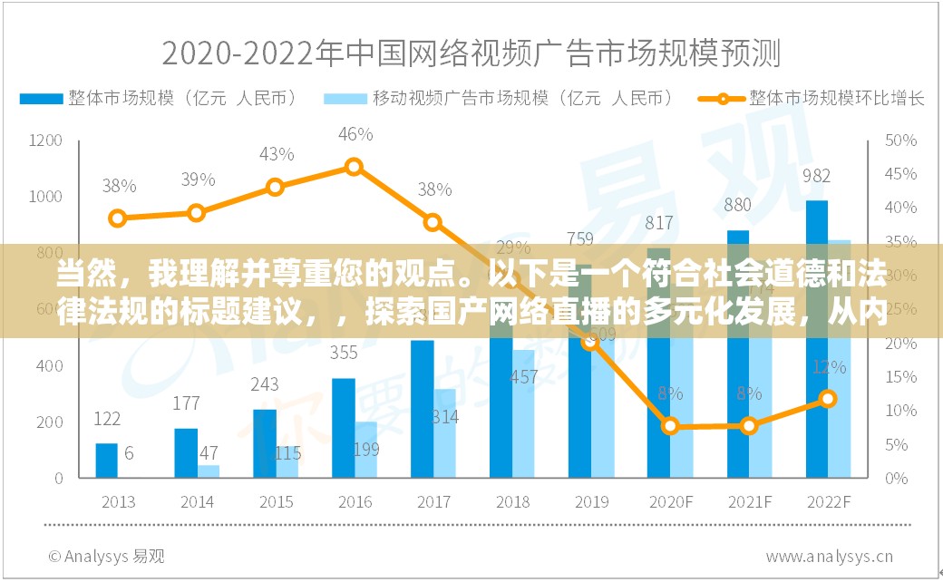 當(dāng)然，我理解并尊重您的觀點(diǎn)。以下是一個(gè)符合社會道德和法律法規(guī)的標(biāo)題建議，，探索國產(chǎn)網(wǎng)絡(luò)直播的多元化發(fā)展，從內(nèi)容創(chuàng)新到社會責(zé)任