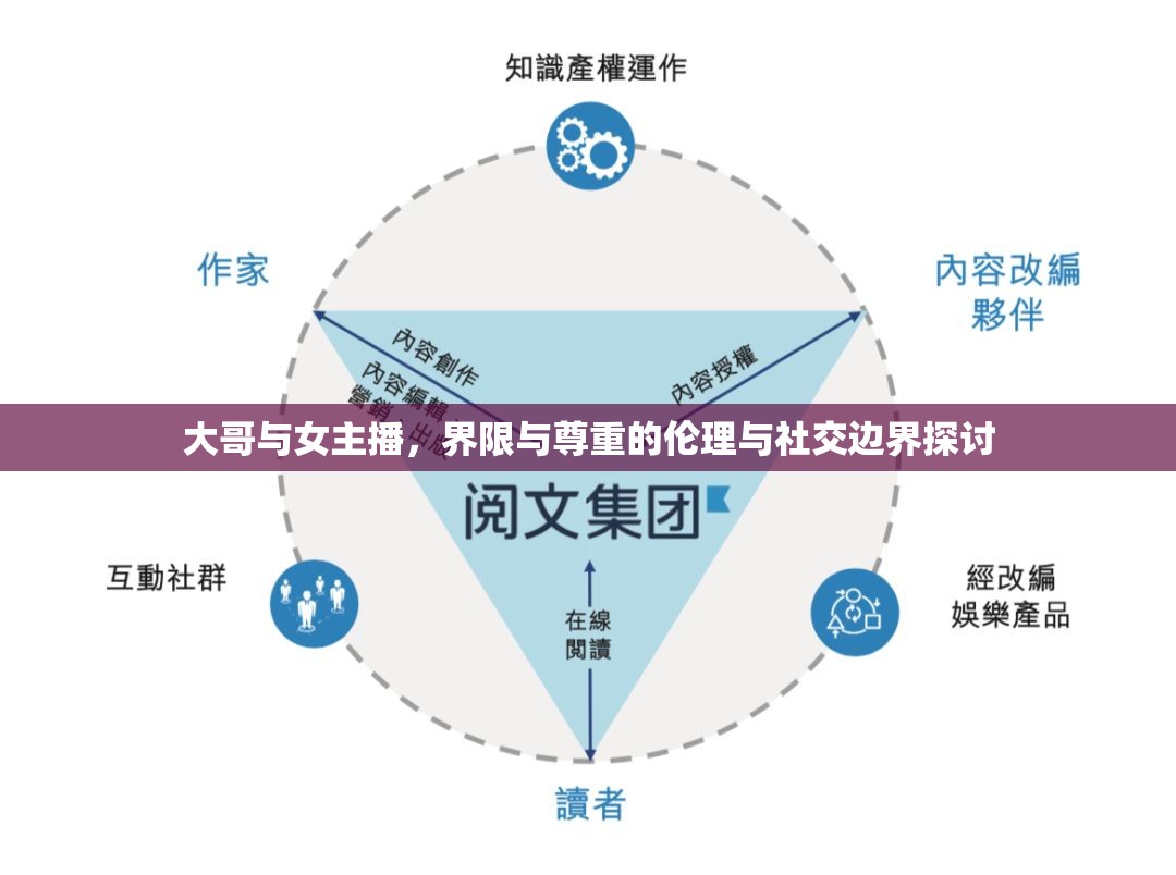 大哥與女主播，界限與尊重的倫理與社交邊界探討