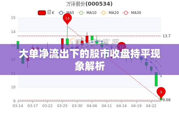 大單凈流出下的股市收盤持平現(xiàn)象解析