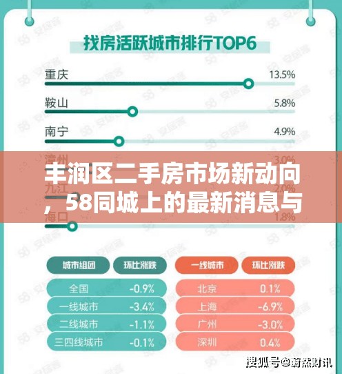 豐潤區(qū)二手房市場新動向，58同城上的最新消息與購房指南