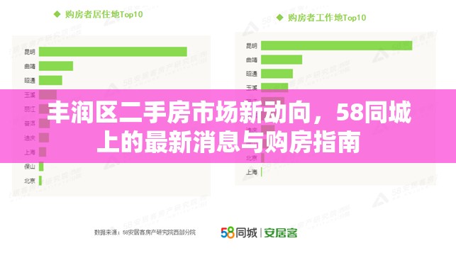 豐潤區(qū)二手房市場新動向，58同城上的最新消息與購房指南