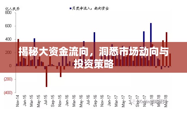 揭秘大資金流向，洞悉市場(chǎng)動(dòng)向與投資策略