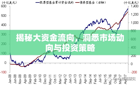 揭秘大資金流向，洞悉市場(chǎng)動(dòng)向與投資策略