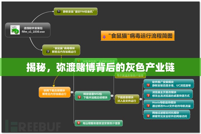 揭秘，彌渡賭博背后的灰色產(chǎn)業(yè)鏈