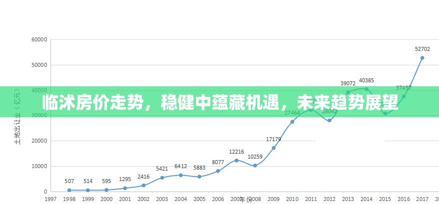 臨沭房?jī)r(jià)走勢(shì)，穩(wěn)健中蘊(yùn)藏機(jī)遇，未來(lái)趨勢(shì)展望