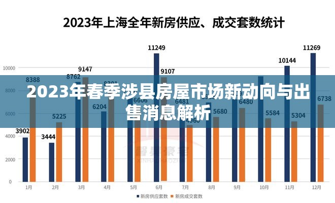 2023年春季涉縣房屋市場新動向與出售消息解析