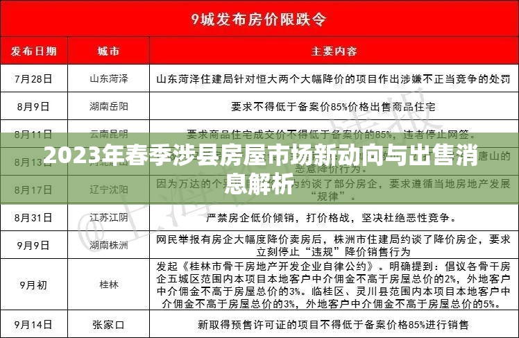 2023年春季涉縣房屋市場新動向與出售消息解析