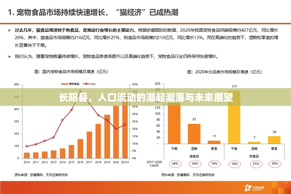 長陽縣，人口流動的潮起潮落與未來展望