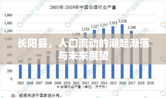 長陽縣，人口流動(dòng)的潮起潮落與未來展望