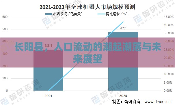 長陽縣，人口流動的潮起潮落與未來展望