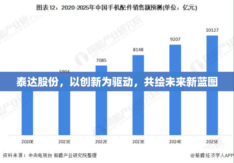 泰達股份，以創(chuàng)新為驅動，共繪未來新藍圖