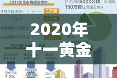 2020年十一黃金周北京出京新政與智慧出行指南，安全、有序、智慧出行