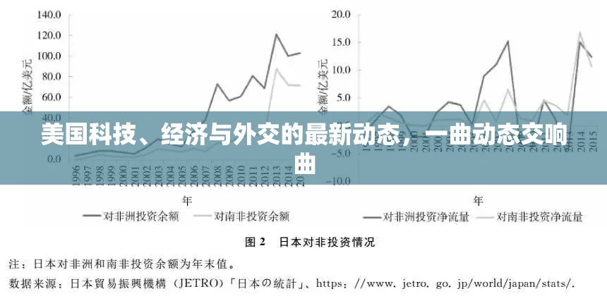 美國科技、經(jīng)濟(jì)與外交的最新動態(tài)，一曲動態(tài)交響曲