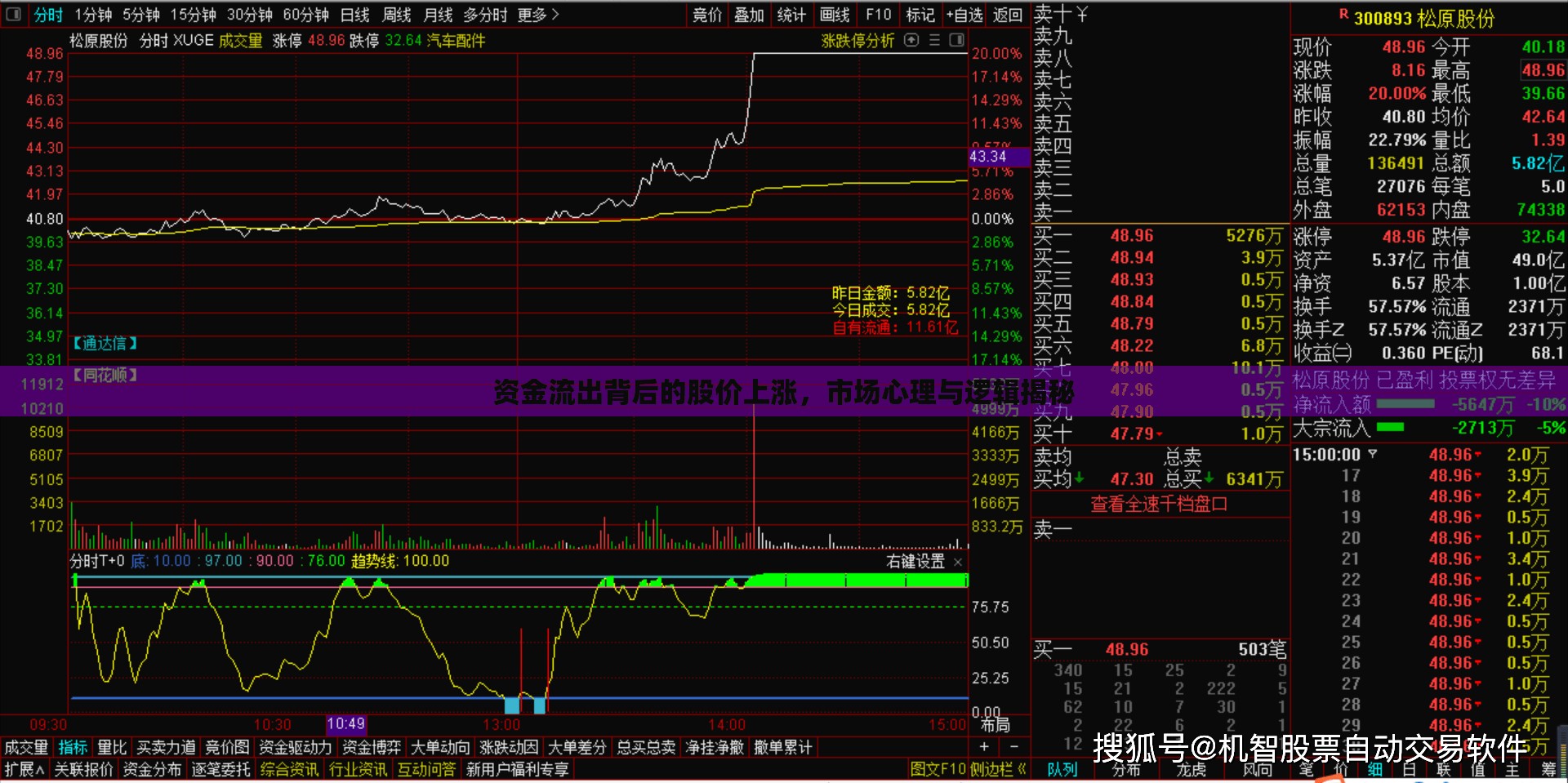 資金流出背后的股價(jià)上漲，市場心理與邏輯揭秘