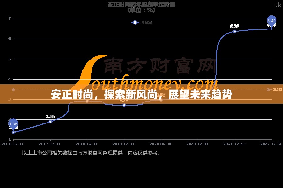 安正時尚，探索新風(fēng)尚，展望未來趨勢