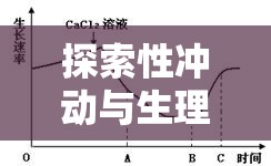 探索性沖動與生理反應，當液體流出時的科學理解