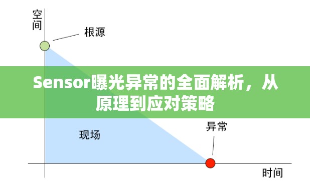 Sensor曝光異常的全面解析，從原理到應對策略