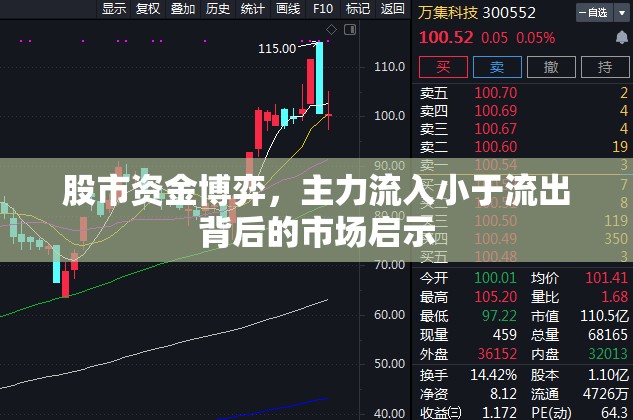 股市資金博弈，主力流入小于流出背后的市場(chǎng)啟示
