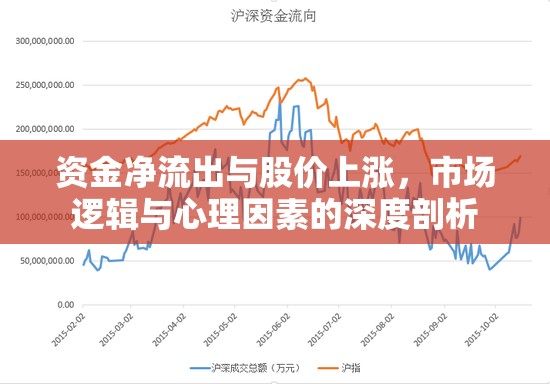 資金凈流出與股價(jià)上漲，市場(chǎng)邏輯與心理因素的深度剖析