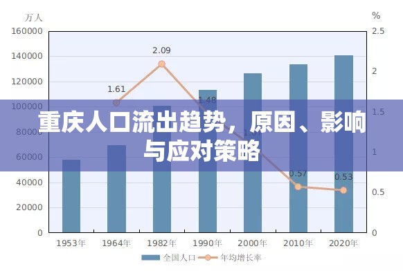 重慶人口流出趨勢，原因、影響與應(yīng)對(duì)策略