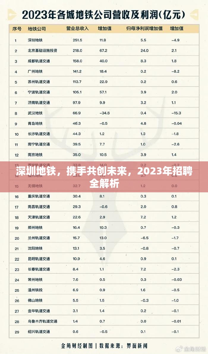 深圳地鐵，攜手共創(chuàng)未來，2023年招聘全解析