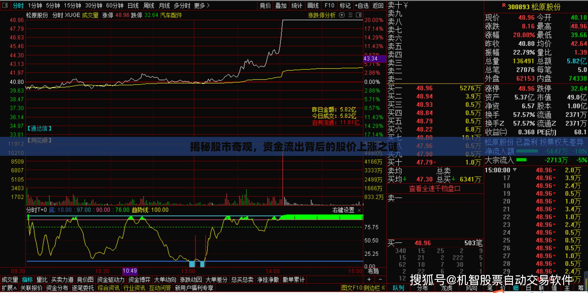 揭秘股市奇觀，資金流出背后的股價(jià)上漲之謎