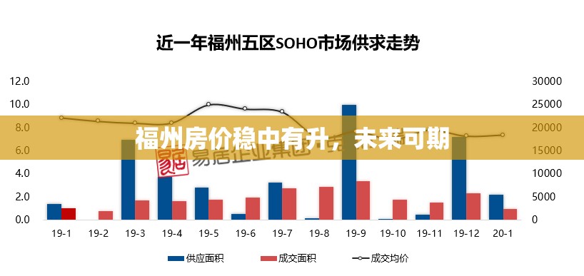 福州房價穩(wěn)中有升，未來可期