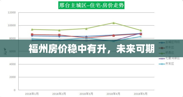 福州房價穩(wěn)中有升，未來可期