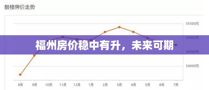 福州房價(jià)穩(wěn)中有升，未來可期