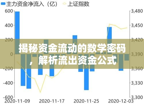 揭秘資金流動(dòng)的數(shù)學(xué)密碼，解析流出資金公式