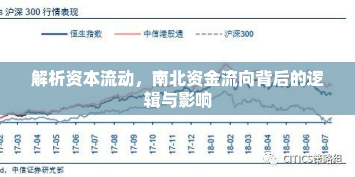 解析資本流動(dòng)，南北資金流向背后的邏輯與影響