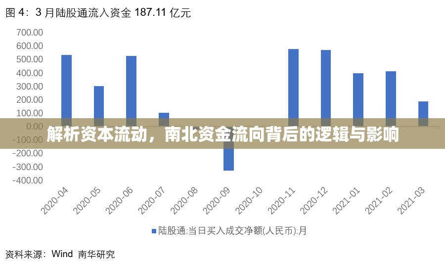 解析資本流動(dòng)，南北資金流向背后的邏輯與影響