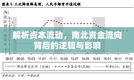 解析資本流動(dòng)，南北資金流向背后的邏輯與影響