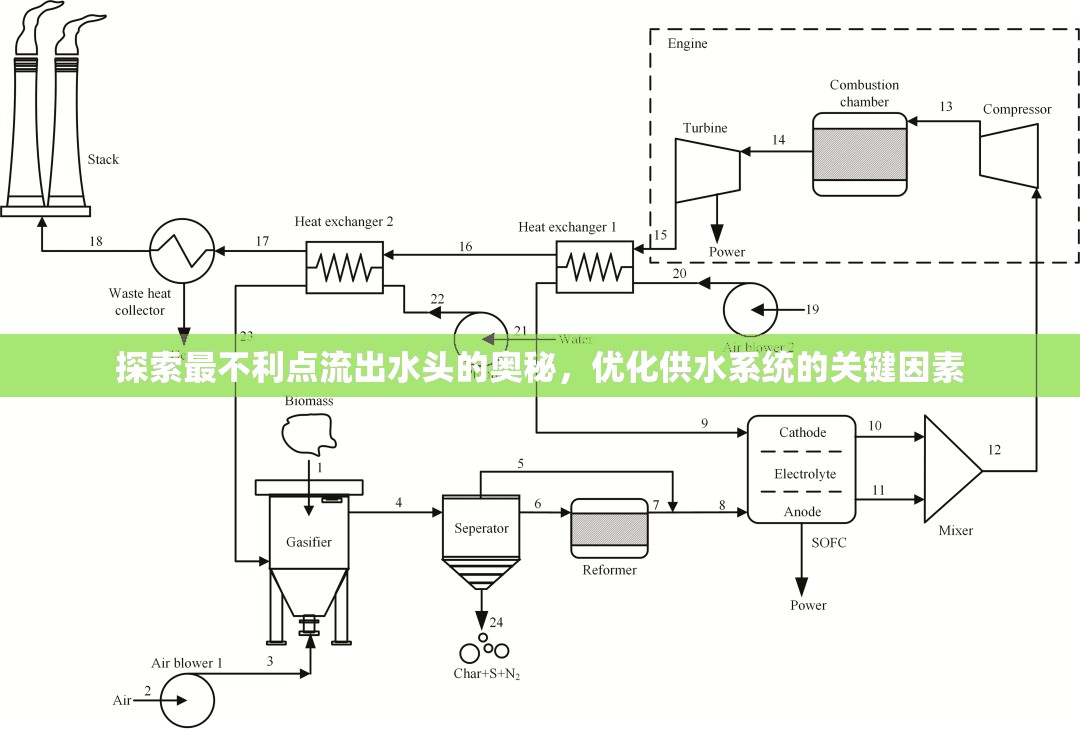 探索最不利點(diǎn)流出水頭的奧秘，優(yōu)化供水系統(tǒng)的關(guān)鍵因素