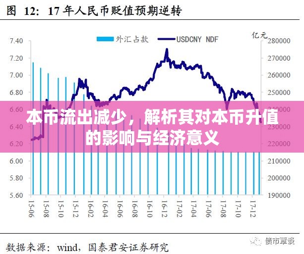 本幣流出減少，解析其對(duì)本幣升值的影響與經(jīng)濟(jì)意義