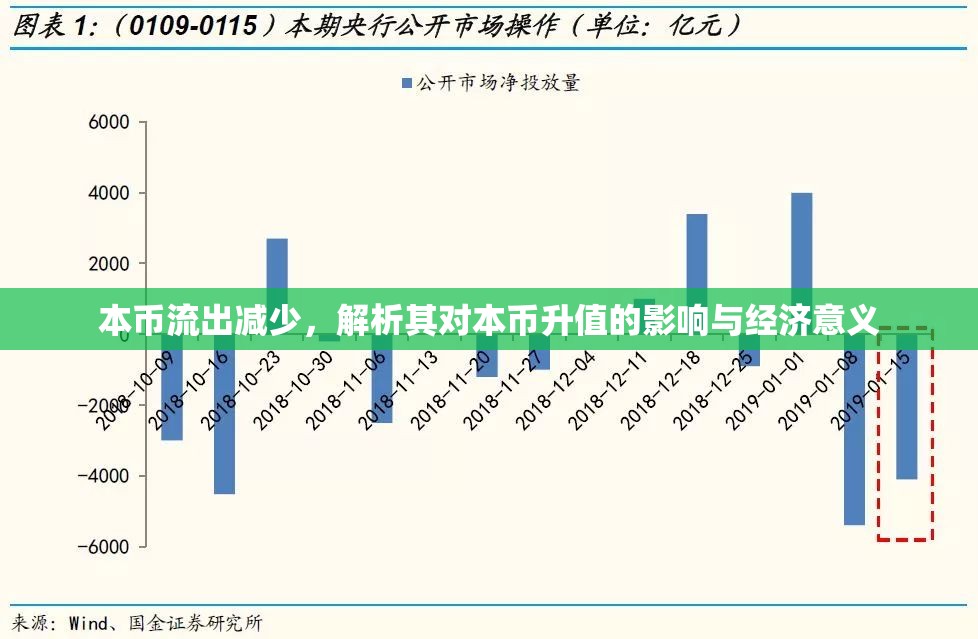 本幣流出減少，解析其對(duì)本幣升值的影響與經(jīng)濟(jì)意義