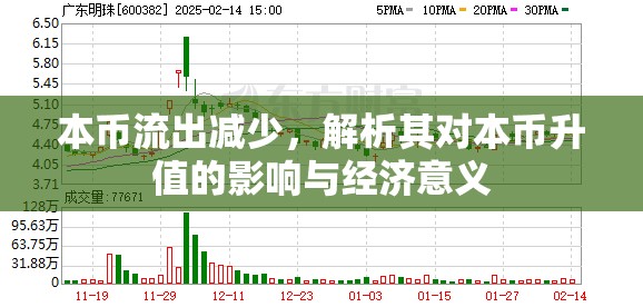 本幣流出減少，解析其對(duì)本幣升值的影響與經(jīng)濟(jì)意義