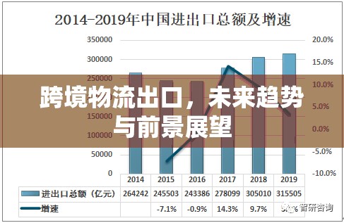 跨境物流出口，未來趨勢與前景展望