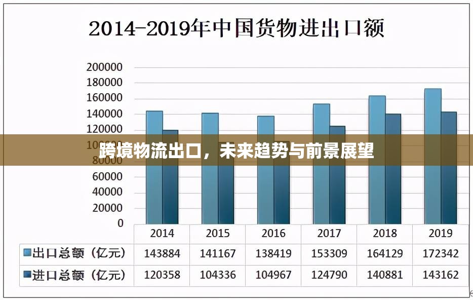 跨境物流出口，未來趨勢與前景展望