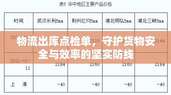 物流出庫點檢單，守護貨物安全與效率的堅實防線