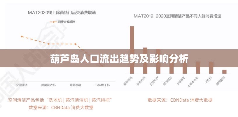 葫蘆島人口流出趨勢(shì)及影響分析