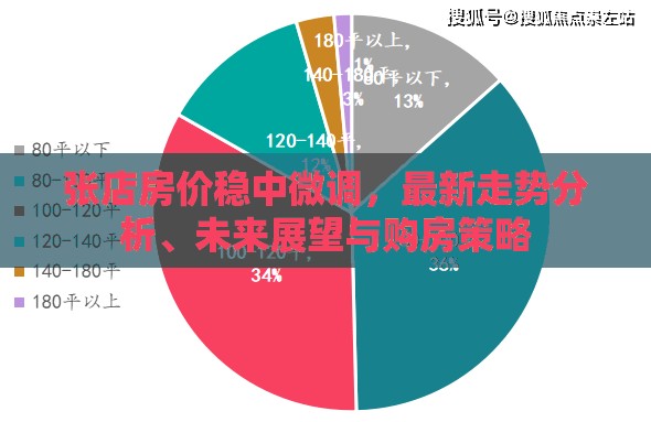 張店房?jī)r(jià)穩(wěn)中微調(diào)，最新走勢(shì)分析、未來(lái)展望與購(gòu)房策略