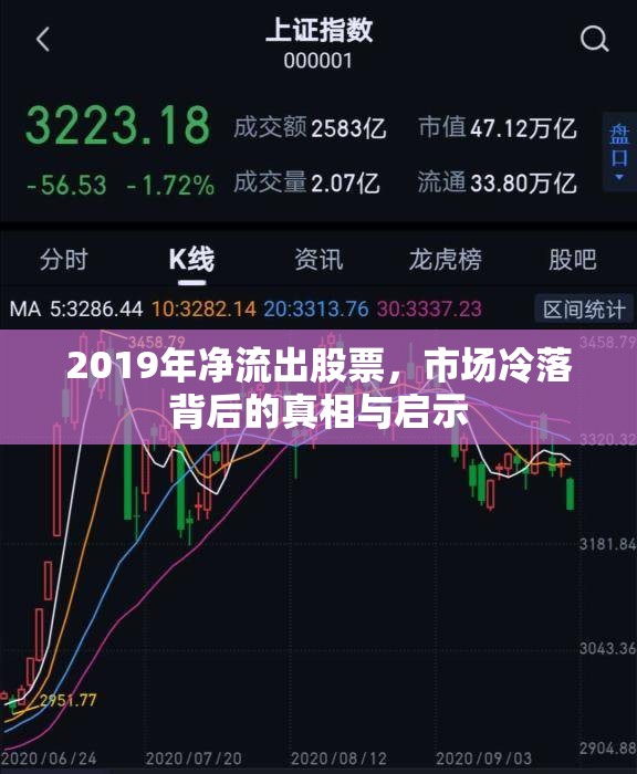 2019年凈流出股票，市場(chǎng)冷落背后的真相與啟示