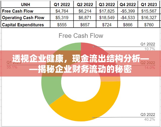 透視企業(yè)健康，現(xiàn)金流出結(jié)構(gòu)分析——揭秘企業(yè)財(cái)務(wù)流動(dòng)的秘密