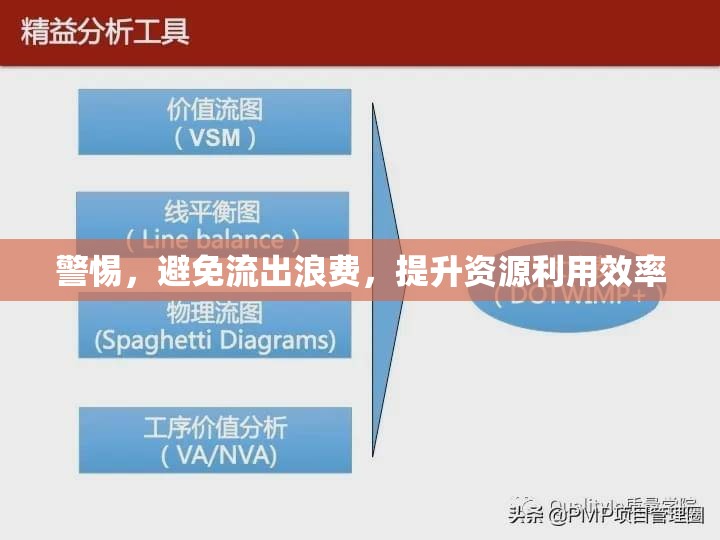 警惕，避免流出浪費(fèi)，提升資源利用效率