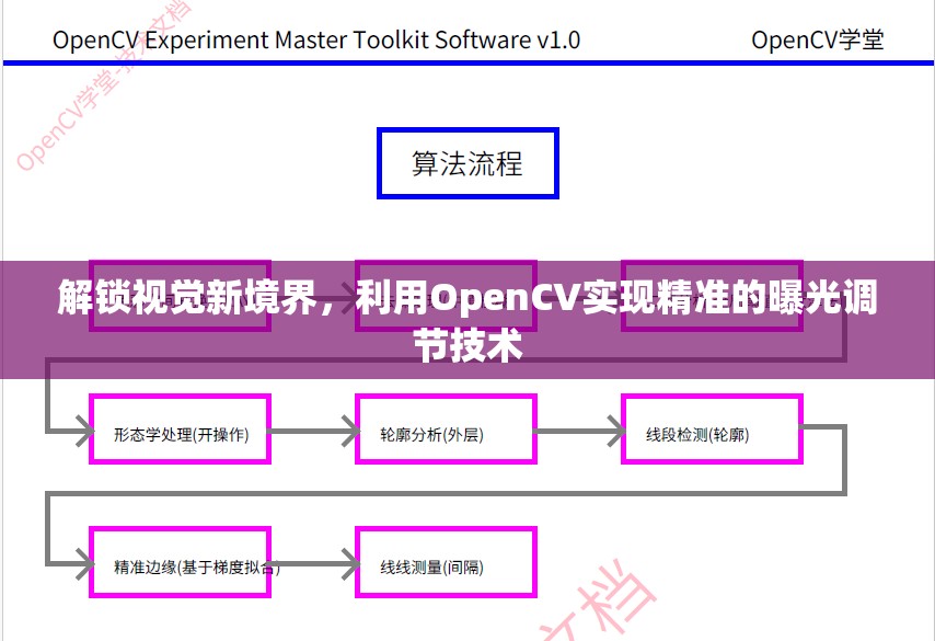 解鎖視覺新境界，利用OpenCV實現(xiàn)精準的曝光調節(jié)技術