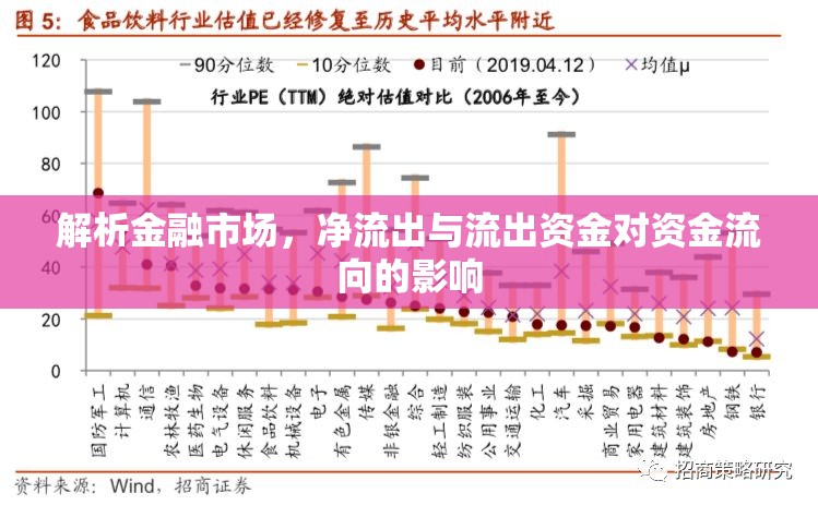 解析金融市場，凈流出與流出資金對資金流向的影響