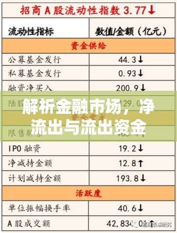 解析金融市場，凈流出與流出資金對資金流向的影響